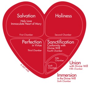 Chambers of the United Hearts