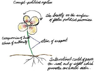 corrupt political system